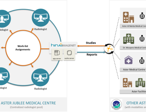 Aster DM upgrades to teleradiology group wide