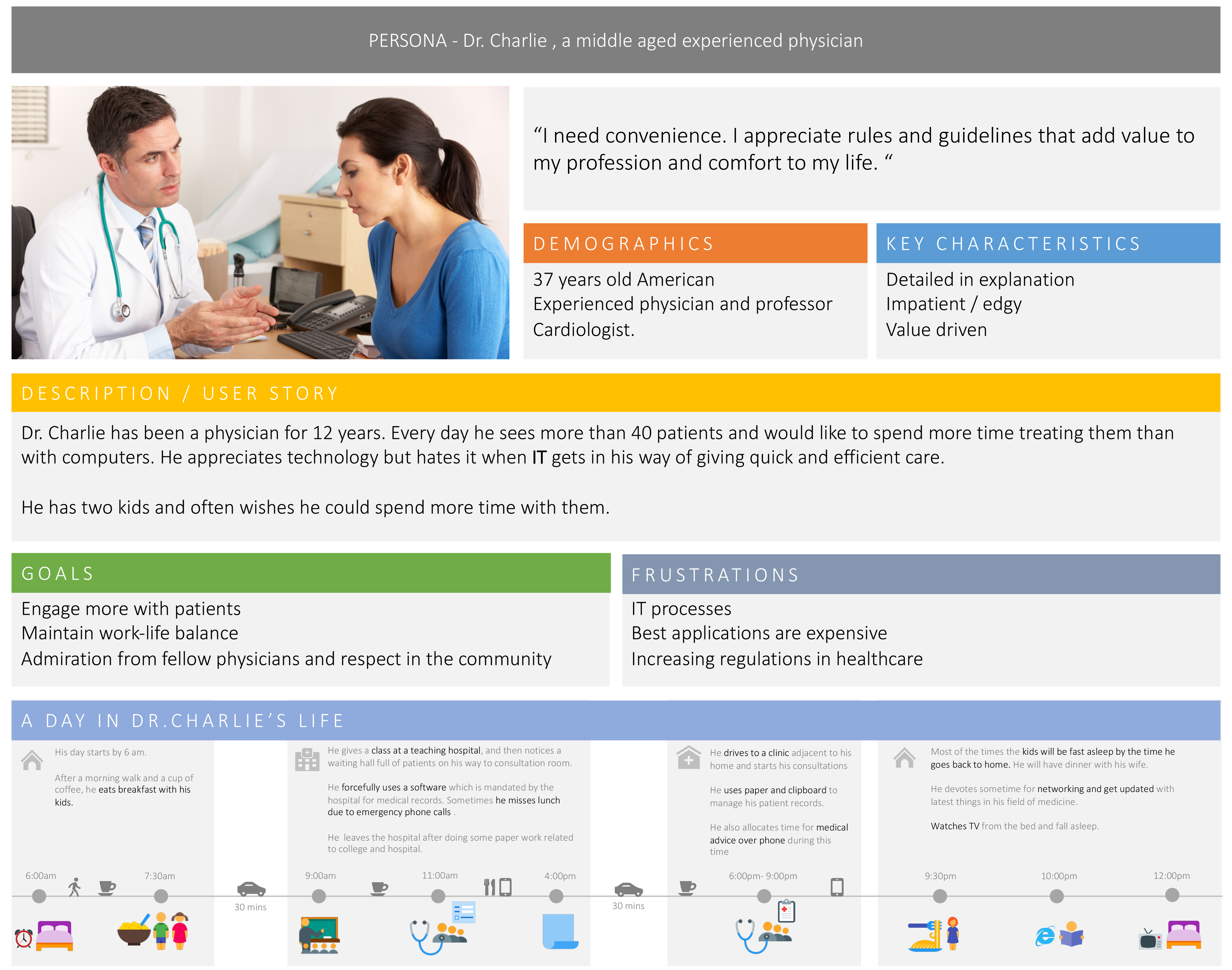 Sample profile of a physician